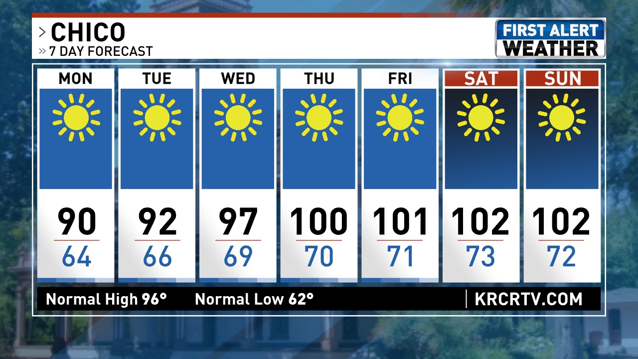 Image for story: Chico 7-day Forecast